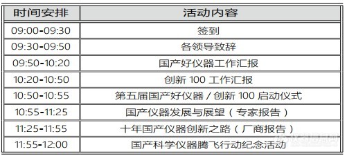 BCEIA 2023 学术报告、同期论坛最全日程一览