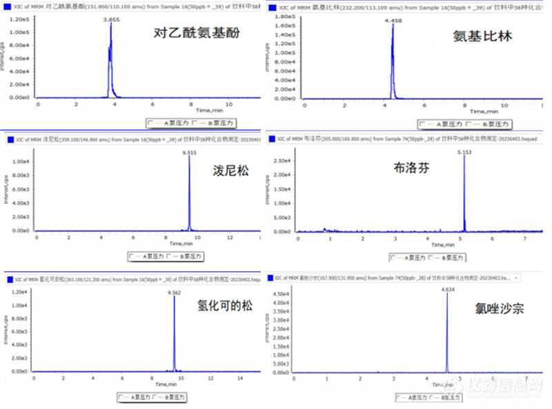 目标物MRM色谱图