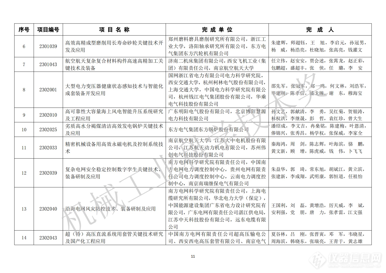 429项！2023年度“机械工业科学技术奖”拟授奖项目名单公布