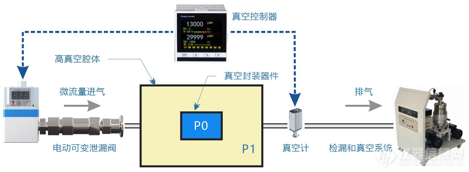 01.真空密封器件漏率和真空度测试系统结构示意图.jpg