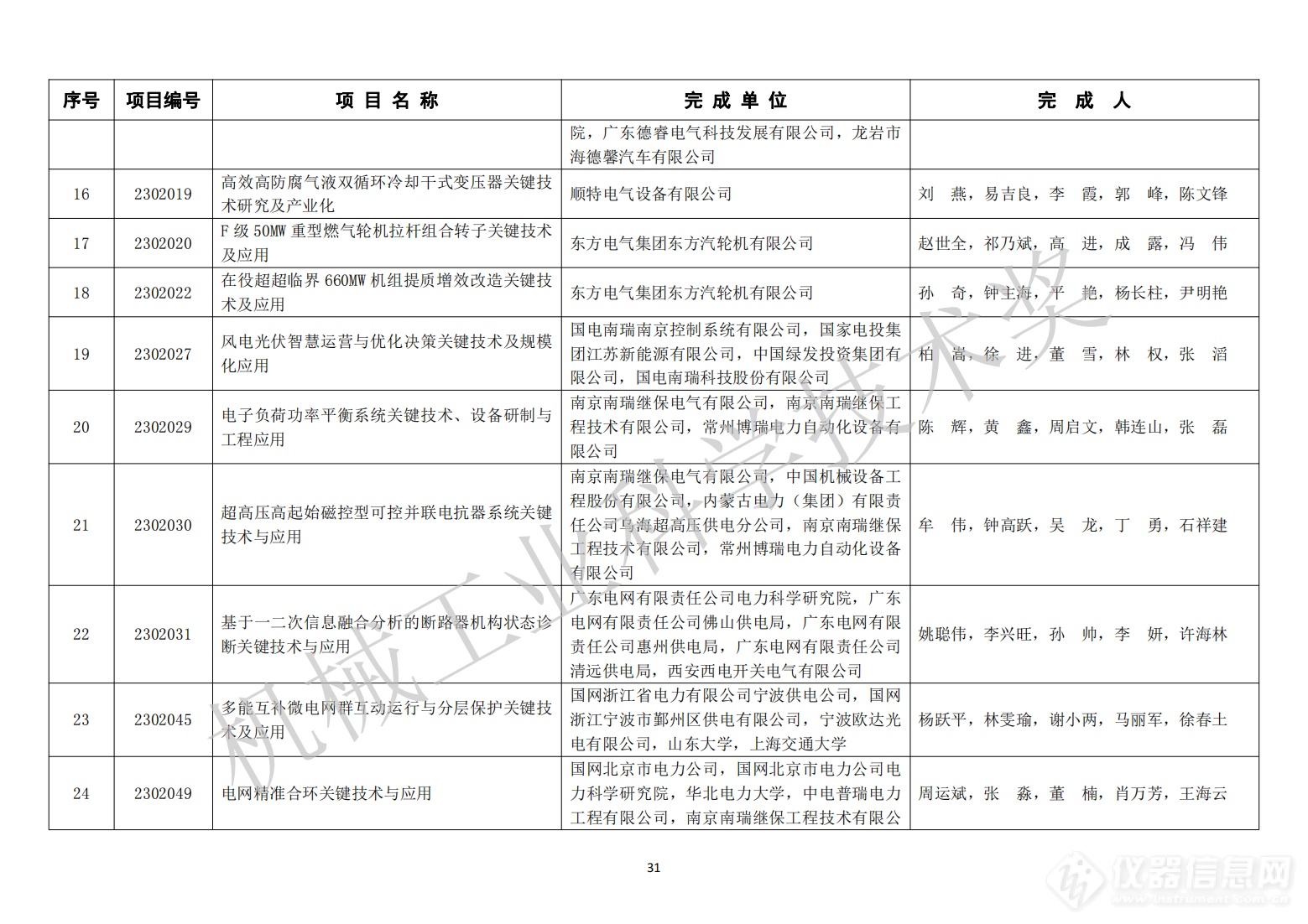 429项！2023年度“机械工业科学技术奖”拟授奖项目名单公布