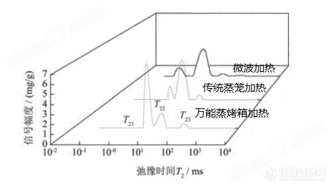 馒头水分含量检测.png