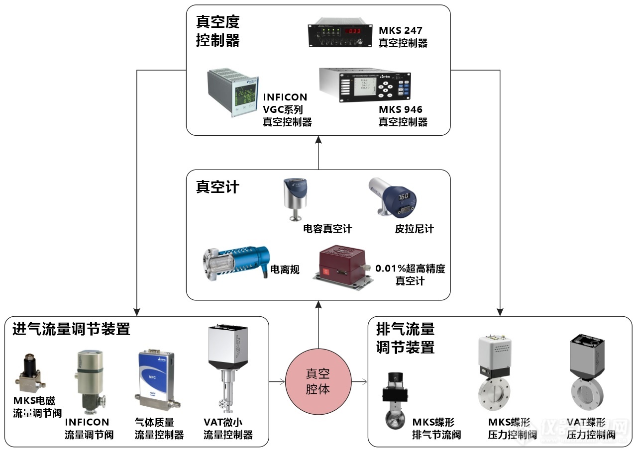 02.国外真空度控制相关典型产品.jpg