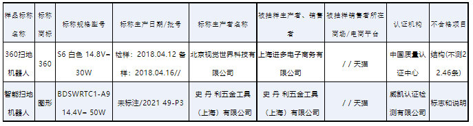 2023年上海市扫地机器人产品质量监督抽查不合格产品.png