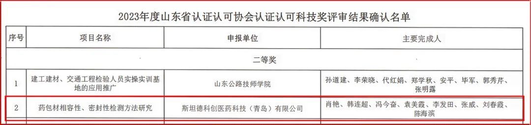 山东省认证认可协会认证认可科学技术奖1.jpg