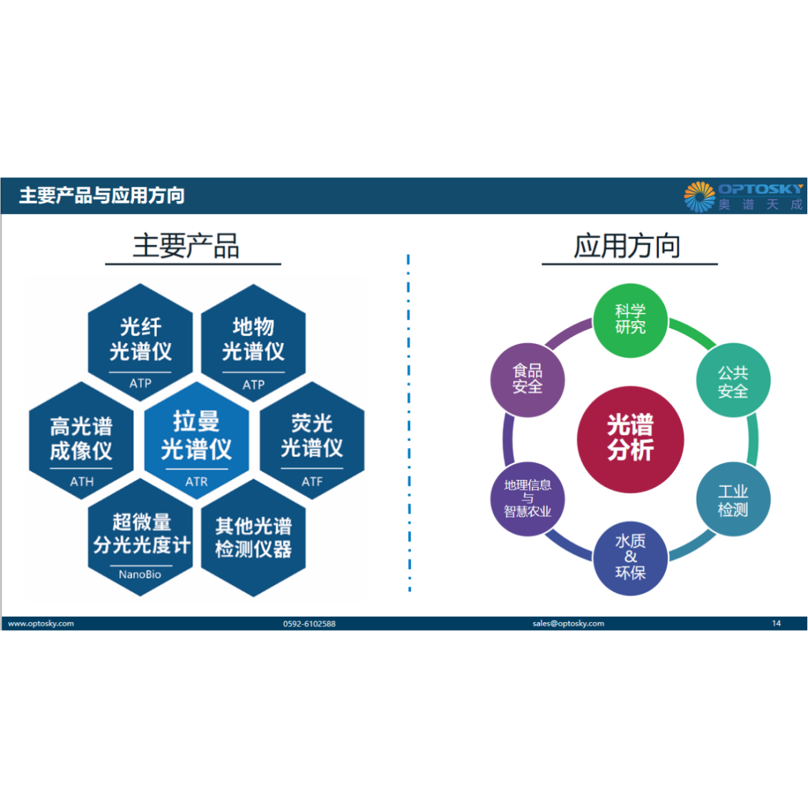 在线式非接触红外水分测定仪GY1000_奥谱天成OPTOSKY