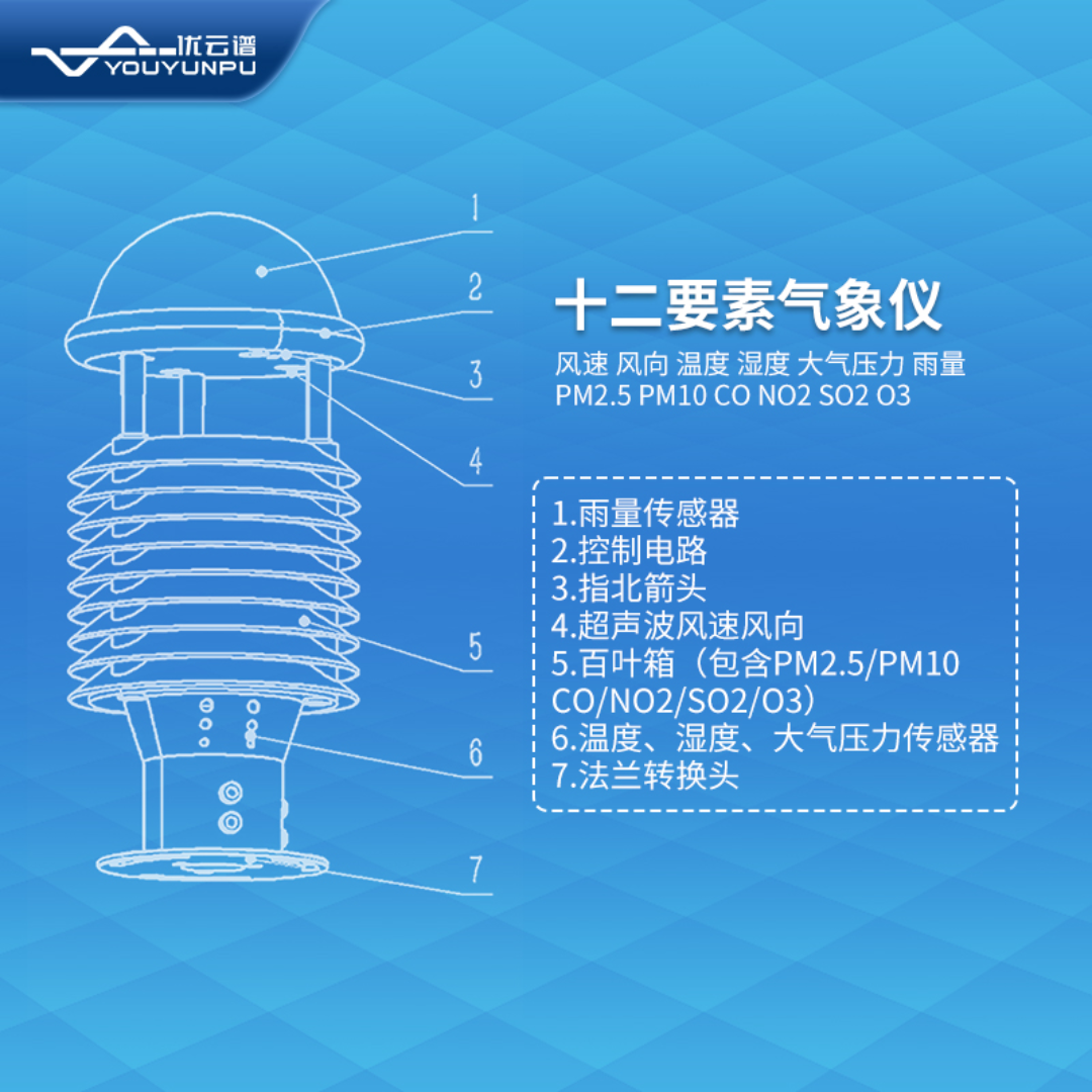 优云谱一体化气象传感器YP-WQX9