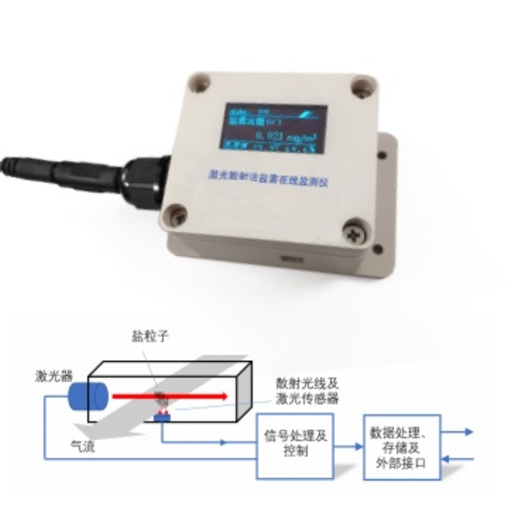 恒奥德仪器智慧液位电极  数字液位传感器  485通讯  型号：HAD-YW5