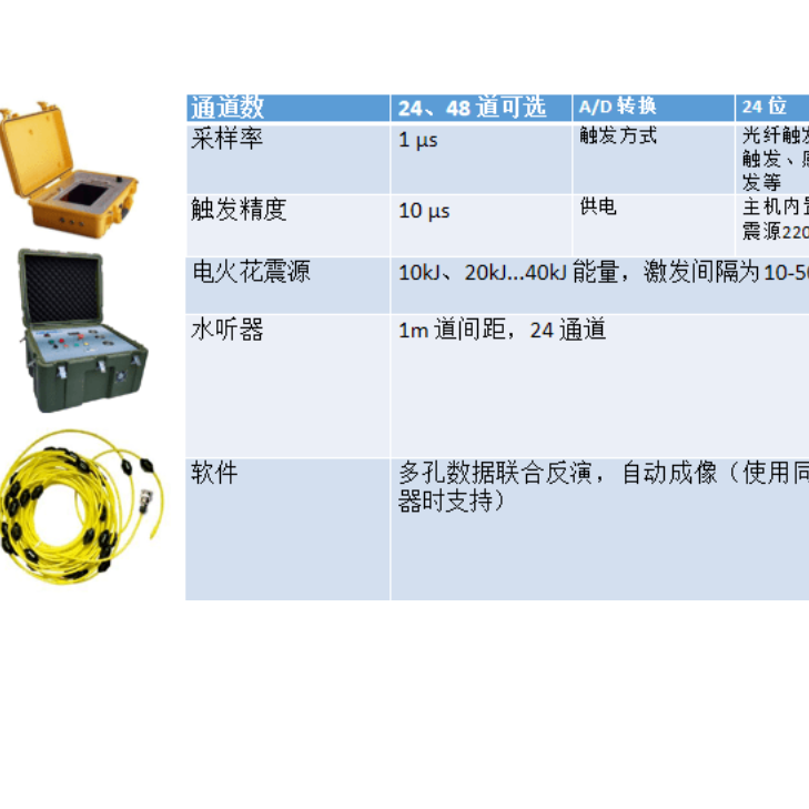 同度物探电火花震源地震波跨孔CT的应用