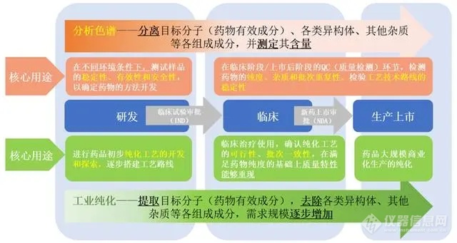 高瓴投资，又一液相色谱企业闯入科创板