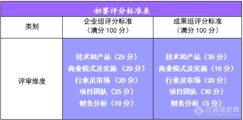 40个入围！2023“京仪杯”高端仪器装备行业赛完成初赛评审