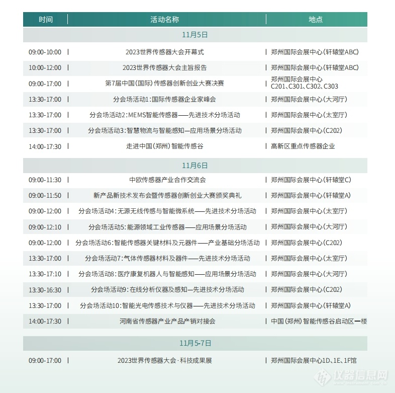 2023世界传感器大会科技成果展——展位图、展商名录来了！