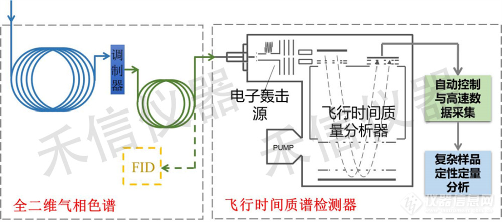 什么是热调制技术？