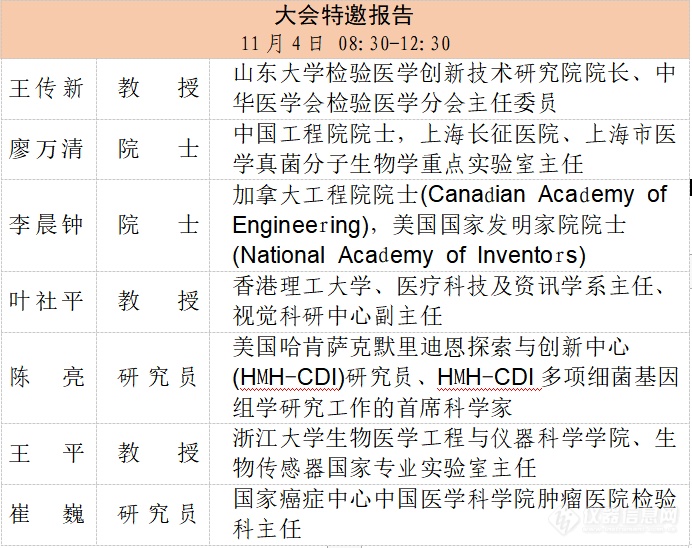 姑苏生物医学检验技术发展年会第二轮通知