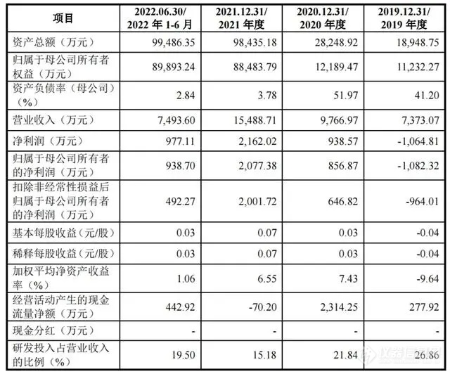 高瓴投资，又一液相色谱企业闯入科创板