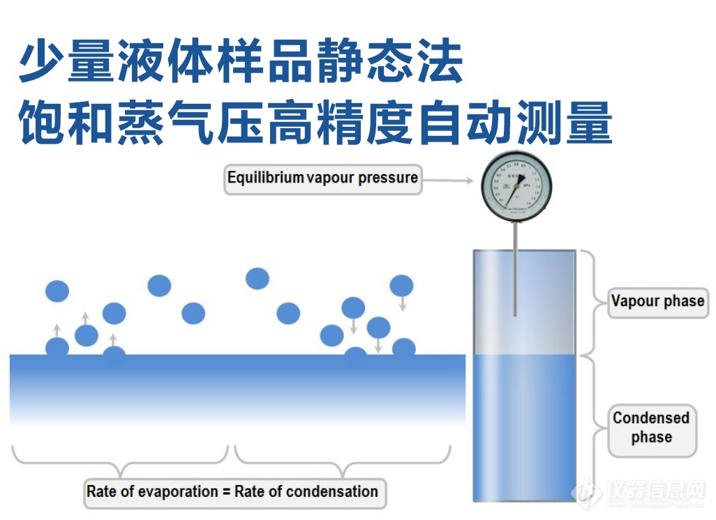 采用电控针阀实现迭代合成中微量样品静态法饱和蒸气压高精度测