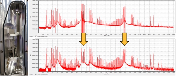 icpTOF飞行时间质谱仪“免疫系统” – Notch Filter陷波技术