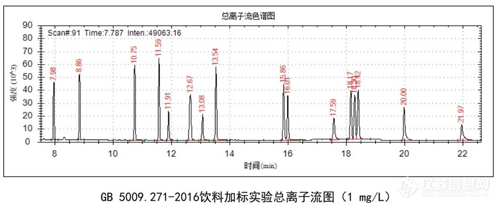 邻苯二甲酸酯类化合物含量检测