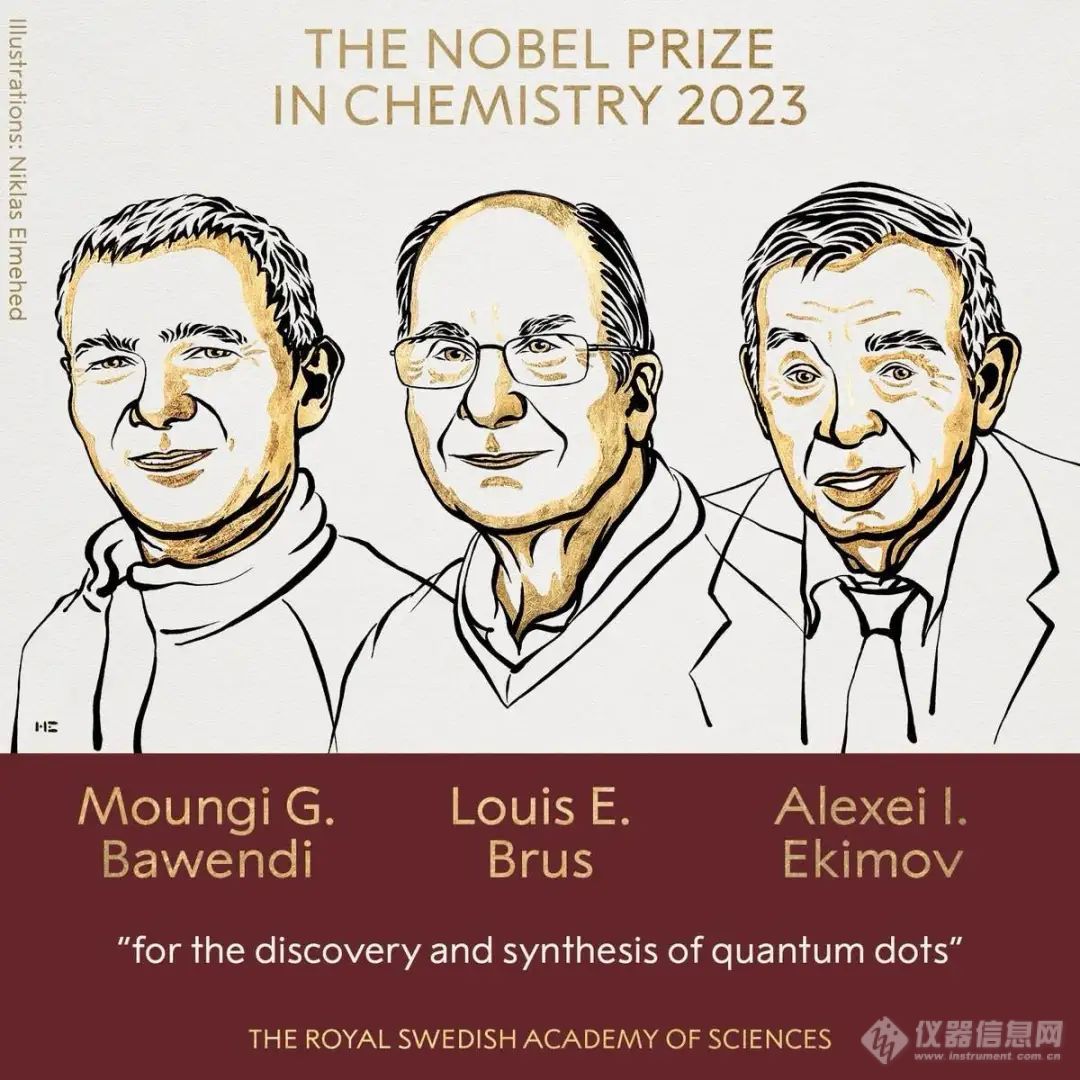 量子点的春天！2023年诺贝尔化学奖详细解读！