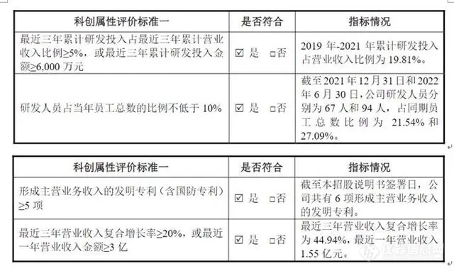 液相色谱企业赛分科技上市路漫漫，难点在哪?