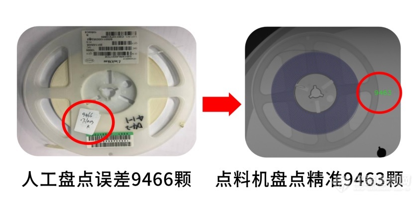 ▲图一 各种供货商来料判读结果皆100%正确.jpg