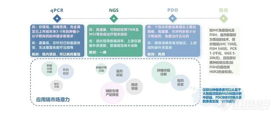 兰伯艾克斯|肿瘤类器官，为患者“替身试药”