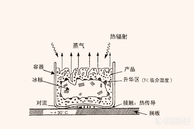 升华.jpg