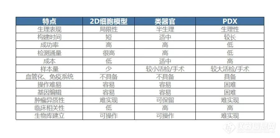 兰伯艾克斯|替代动物实验，类器官还有多远？