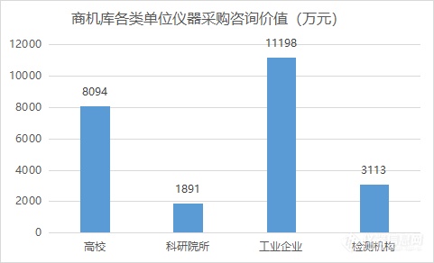 高校采购大幅增加，政策频出引导科研创新