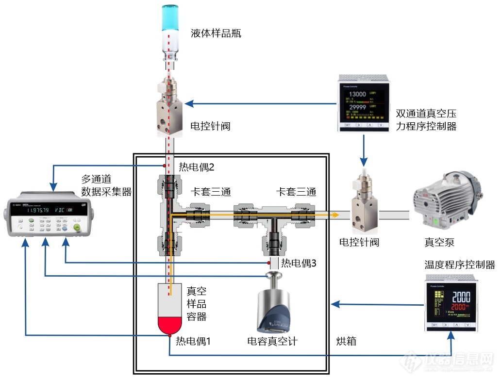 01.微量液体饱和蒸气压高精度自动测量装置.jpg