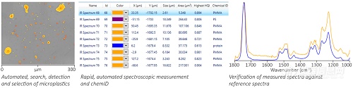 省时省力！微塑料全自动快速分析，非接触式亚微米红外拉曼同步光谱显微系统再度升级！