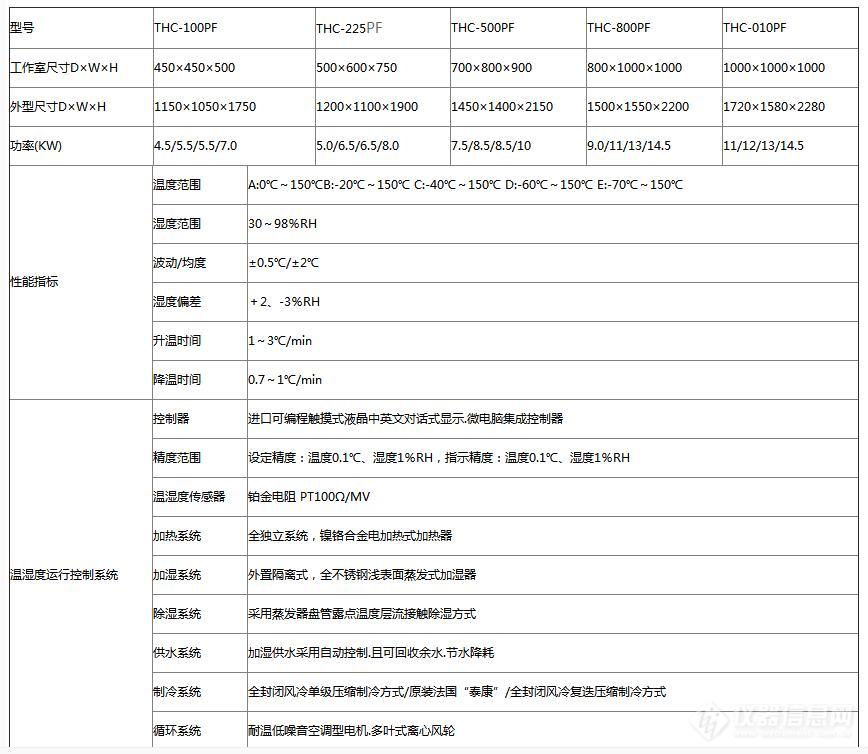 多款设备参数.jpg