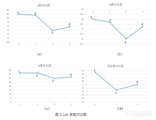 高光谱成像技术在布料颜色测量当中的应用