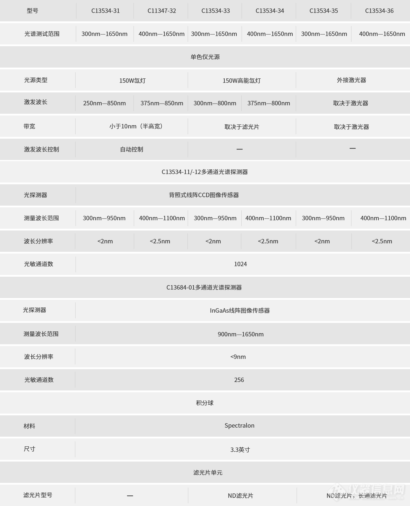 量子点问鼎诺奖 | 滨松量子产率测量仪助力量子点测量研究