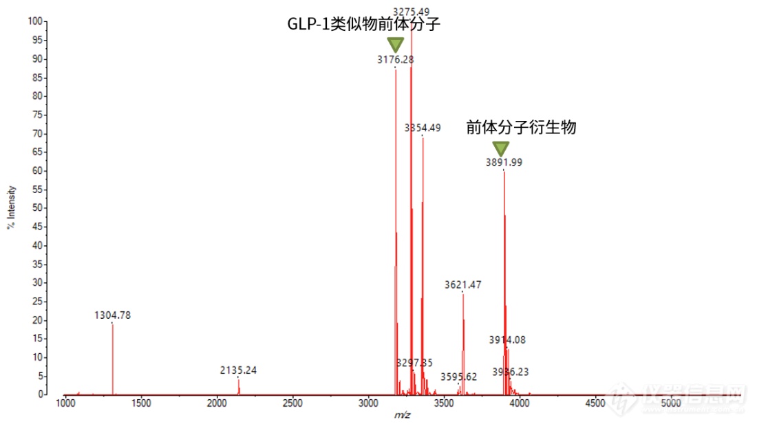 小MALDI大用处｜“减肥明星药”司美格鲁肽的生产合成质控