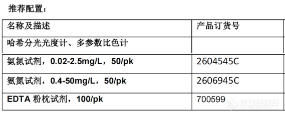 好“仪”相待｜第六期 哈希水杨酸法预制试剂对高盐水样氨氮检测的解决方案