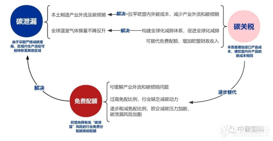 今起，欧盟碳关税正式生效！