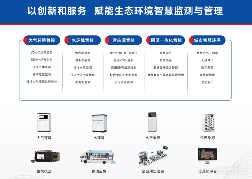 绿享未来 监测先行 | 谱育科技参加“首届环境监测前沿技术及转化应用(青岛)论坛”