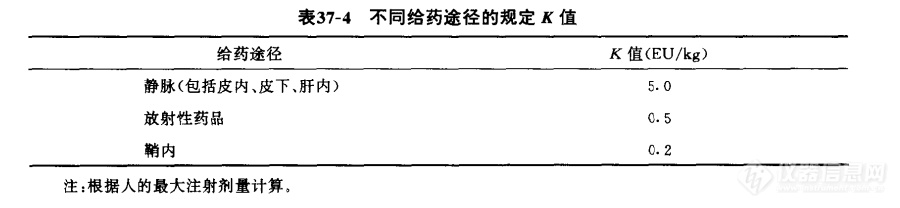 关于细菌内毒素限值简述