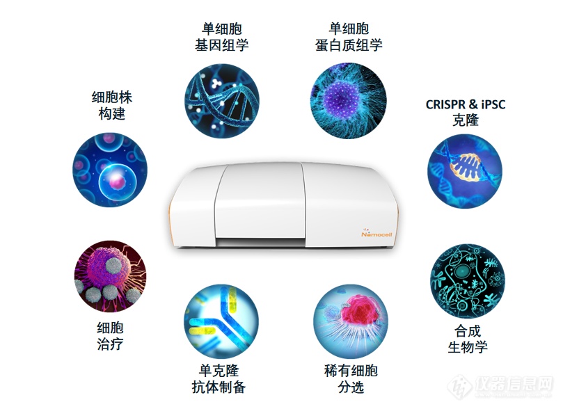 Namocell 单细胞分离仪 | 您想了解的都在这