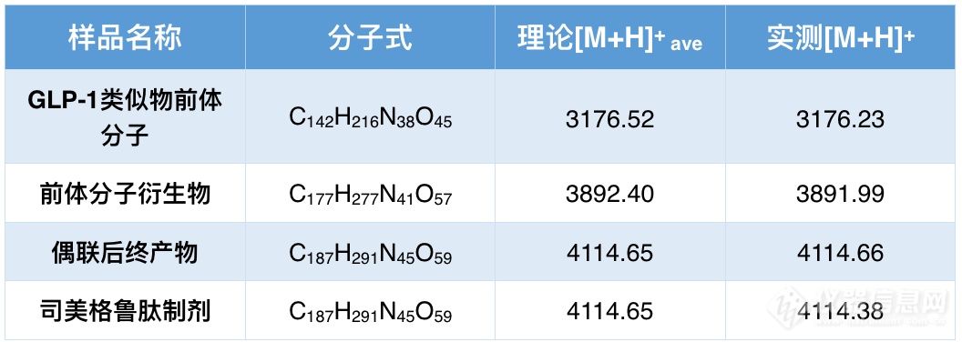 小MALDI大用处｜“减肥明星药”司美格鲁肽的生产合成质控