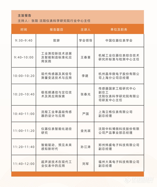 群英荟萃 第31届中国国际测量控制与仪器仪表展览会盛大开幕！