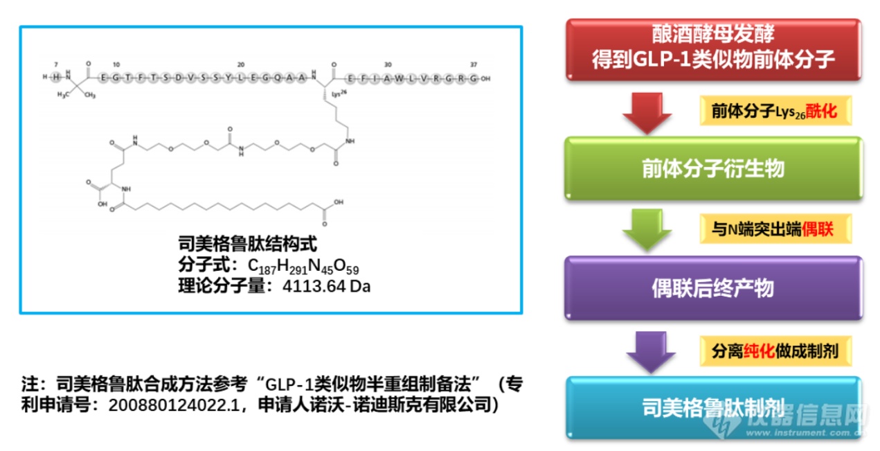 小MALDI大用处｜“减肥明星药”司美格鲁肽的生产合成质控