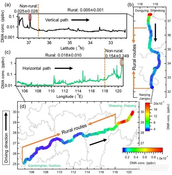 Science Bulletin科学通报：中国大气二甲胺的全生命周期研究取得进展