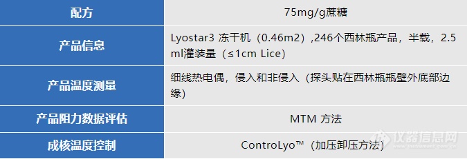 成核控制技术在冻干过程中的应用