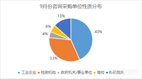 高校采购大幅增加，政策频出引导科研创新