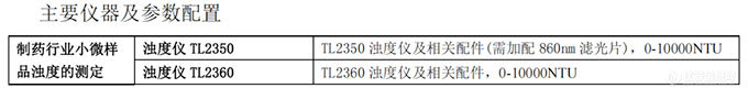 好“仪”相待｜第七期 TL23在制药行业小微样品浊度的测定