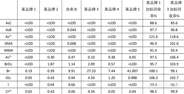 应对新国标——ICP-MS 助力生活饮用水多元素含量测定