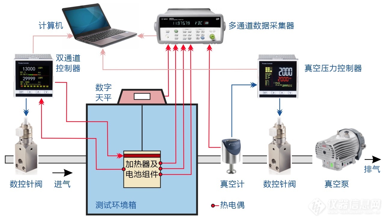 01.电池环境压力和高温温度模拟控制系统结构示意图.jpg