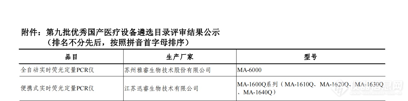 喜讯丨雅睿生物MA-6000、MA-1600Q系列成功入选优秀国产医疗设备产品目录